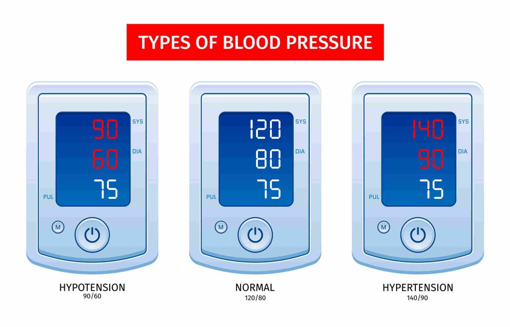 116/68 Blood Pressure
